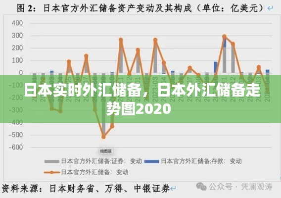 日本實時外匯儲備，日本外匯儲備走勢圖2020 