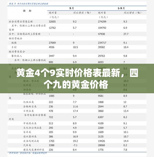 黃金4個9實時價格表最新，四個九的黃金價格 