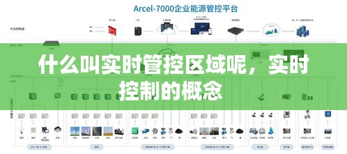 什么叫實時管控區(qū)域呢，實時控制的概念 