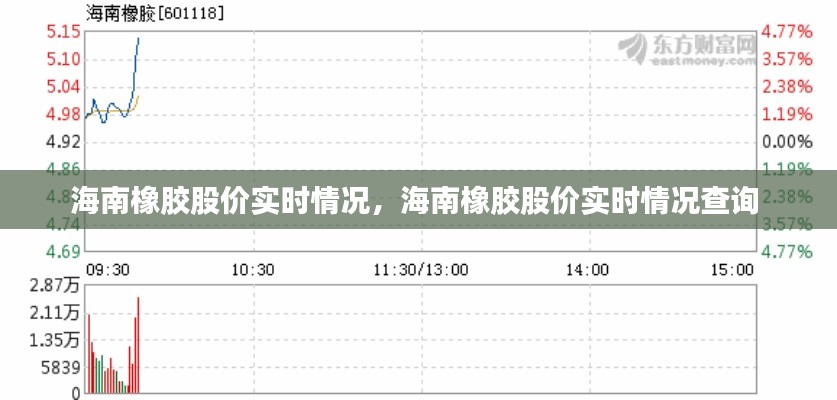 海南橡膠股價實時情況，海南橡膠股價實時情況查詢 