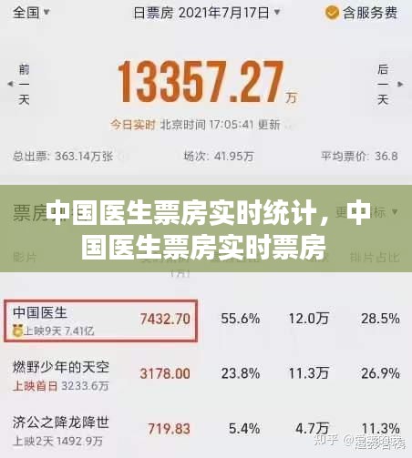 中國醫(yī)生票房實時統(tǒng)計，中國醫(yī)生票房實時票房 