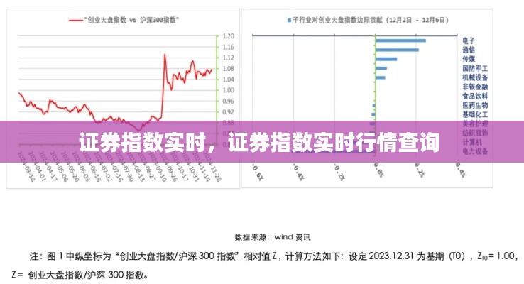 證券指數(shù)實時，證券指數(shù)實時行情查詢 