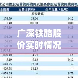 廣深鐵路股價(jià)實(shí)時(shí)情況，廣深鐵路601333股票行情 