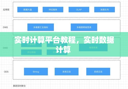 實(shí)時(shí)計(jì)算平臺(tái)教程，實(shí)時(shí)數(shù)據(jù)計(jì)算 
