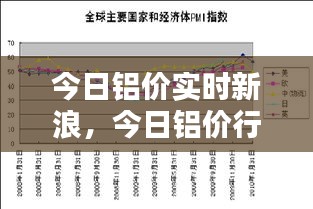 今日鋁價(jià)實(shí)時(shí)新浪，今日鋁價(jià)行情預(yù)測(cè) 