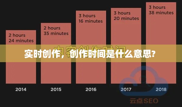 實時創(chuàng)作，創(chuàng)作時間是什么意思? 