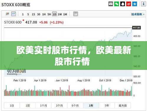 歐美實(shí)時股市行情，歐美最新股市行情 