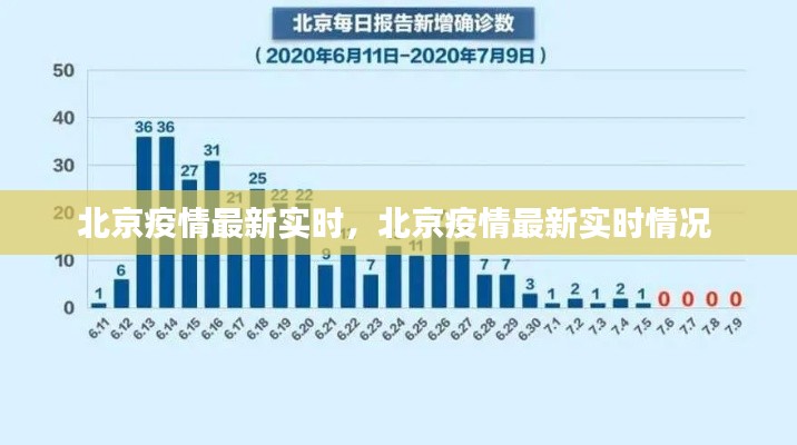 北京疫情最新實時，北京疫情最新實時情況 