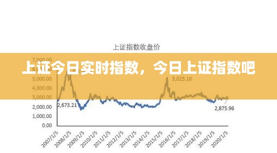 上證今日實(shí)時(shí)指數(shù)，今日上證指數(shù)吧 