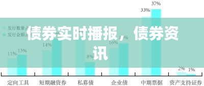 債券實時播報，債券資訊 