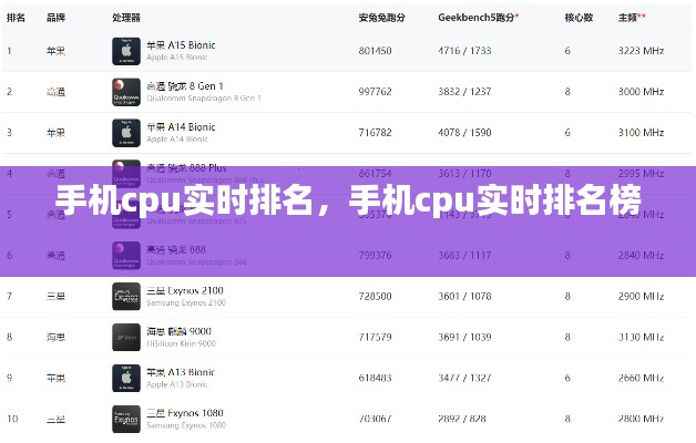 手機(jī)cpu實時排名，手機(jī)cpu實時排名榜 