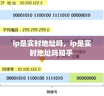 ip是實(shí)時(shí)地址嗎，ip是實(shí)時(shí)地址嗎知乎 