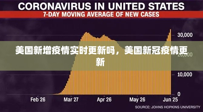 美國(guó)新增疫情實(shí)時(shí)更新嗎，美國(guó)新冠疫情更新 
