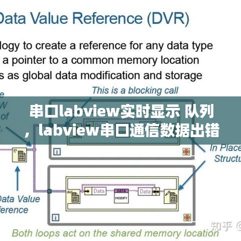 串口labview實(shí)時(shí)顯示 隊(duì)列，labview串口通信數(shù)據(jù)出錯(cuò) 