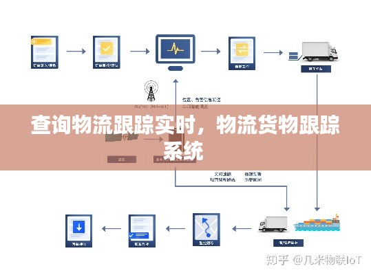 查詢物流跟蹤實(shí)時(shí)，物流貨物跟蹤系統(tǒng) 