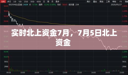 實時北上資金7月，7月5日北上資金 