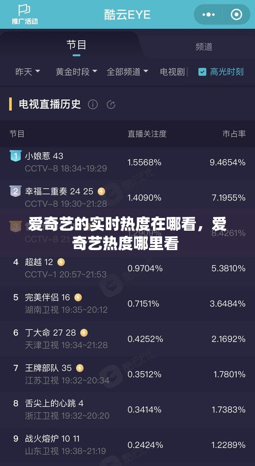 愛奇藝的實(shí)時(shí)熱度在哪看，愛奇藝熱度哪里看 