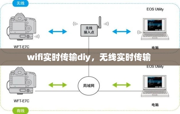 wifi實(shí)時(shí)傳輸diy，無(wú)線實(shí)時(shí)傳輸 