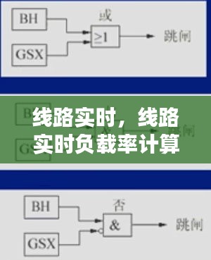 線路實時，線路實時負(fù)載率計算公式 