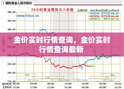 金價實時行情查詢，金價實時行情查詢最新 