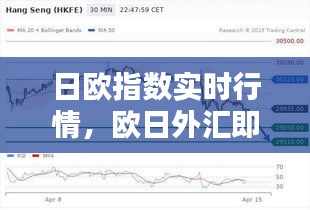 日歐指數(shù)實(shí)時行情，歐日外匯即時行情 