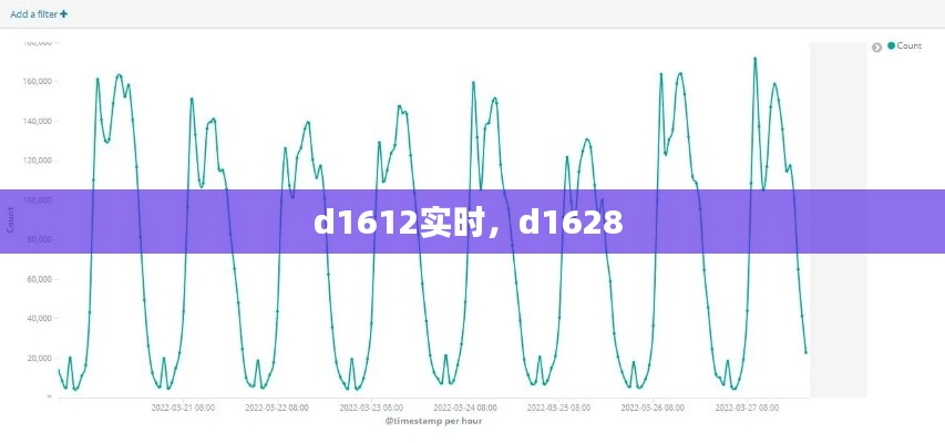 d1612實(shí)時(shí)，d1628 