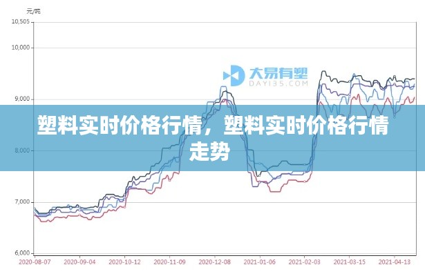 塑料實時價格行情，塑料實時價格行情走勢 