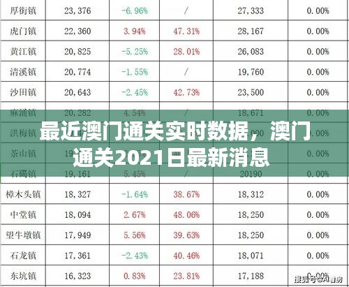 最近澳門通關(guān)實時數(shù)據(jù)，澳門通關(guān)2021日最新消息 