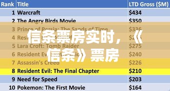 信條票房實時，《信條》票房 