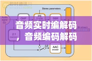 音頻實時編解碼，音頻編碼解碼 