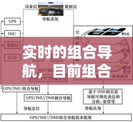 實(shí)時(shí)的組合導(dǎo)航，目前組合導(dǎo)航有哪幾種 