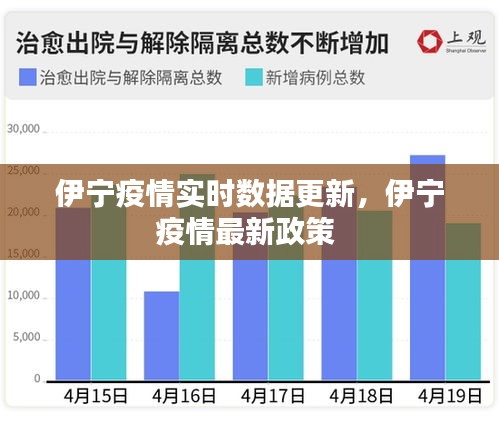 伊寧疫情實(shí)時(shí)數(shù)據(jù)更新，伊寧疫情最新政策 