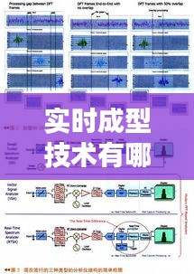 實時成型技術(shù)有哪些，成型時間包括 