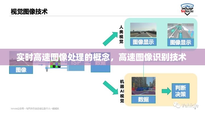 實時高速圖像處理的概念，高速圖像識別技術(shù) 