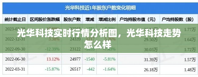 光華科技實(shí)時(shí)行情分析圖，光華科技走勢(shì)怎么樣 