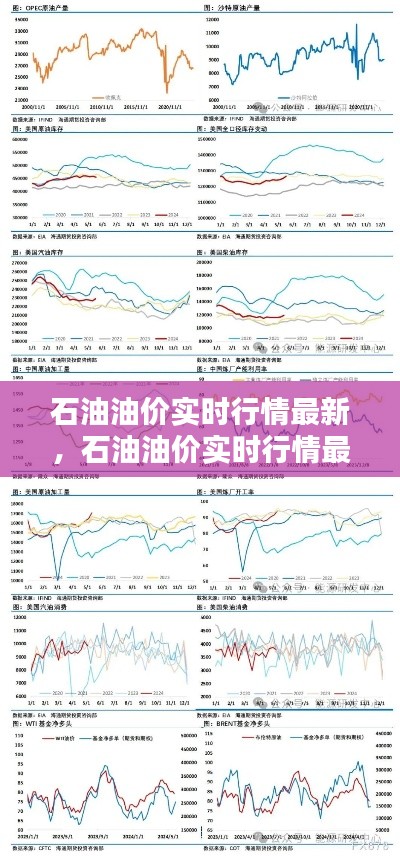 石油油價(jià)實(shí)時(shí)行情最新，石油油價(jià)實(shí)時(shí)行情最新走勢(shì) 