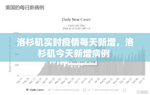 洛杉磯實(shí)時(shí)疫情每天新增，洛杉磯今天新增病例 