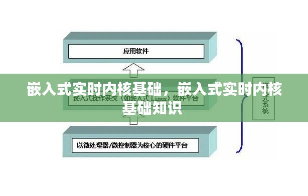 嵌入式實時內(nèi)核基礎(chǔ)，嵌入式實時內(nèi)核基礎(chǔ)知識 