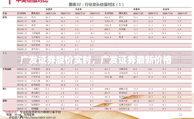 廣發(fā)證券股價實時，廣發(fā)證券最新價格 