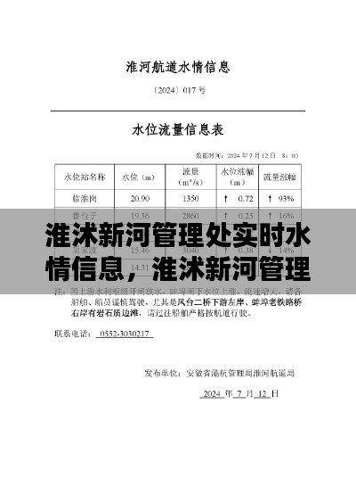 淮沭新河管理處實時水情信息，淮沭新河管理處實時水情信息查詢 