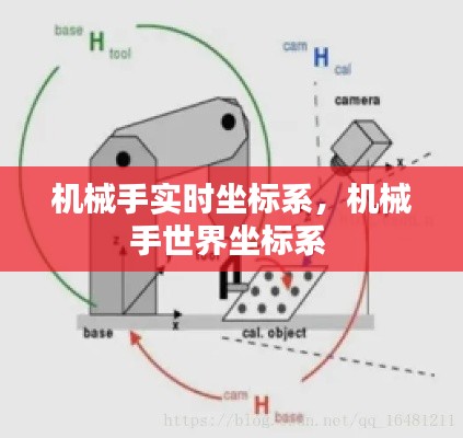 機械手實時坐標(biāo)系，機械手世界坐標(biāo)系 