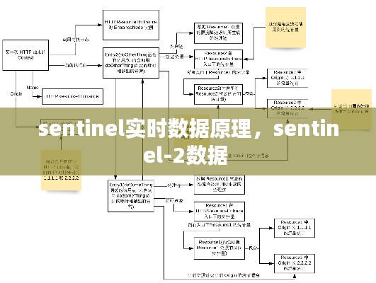 sentinel實時數(shù)據(jù)原理，sentinel-2數(shù)據(jù) 