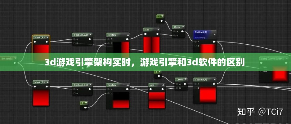 3d游戲引擎架構(gòu)實(shí)時，游戲引擎和3d軟件的區(qū)別 