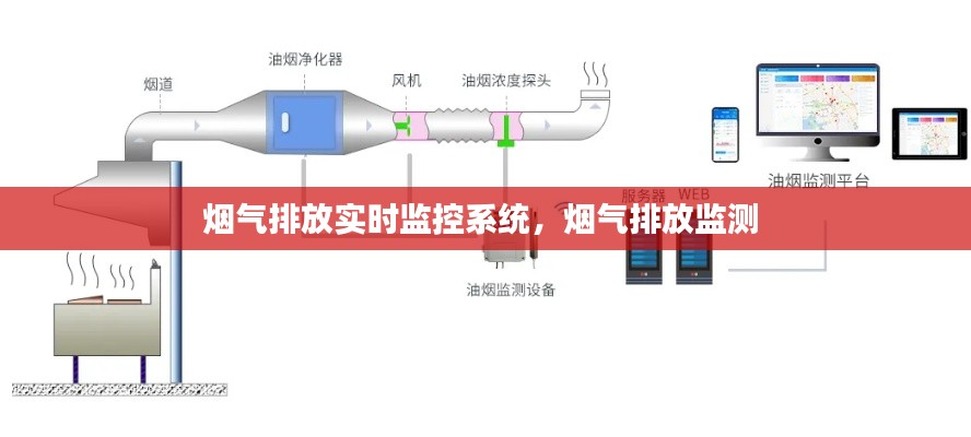 煙氣排放實時監(jiān)控系統(tǒng)，煙氣排放監(jiān)測 