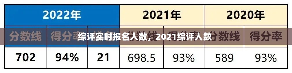 綜評實(shí)時報(bào)名人數(shù)，2021綜評人數(shù) 