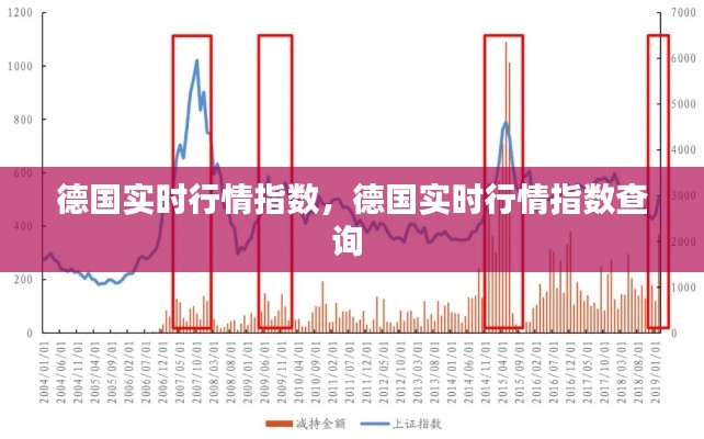 德國實時行情指數(shù)，德國實時行情指數(shù)查詢 