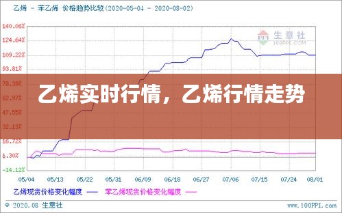 乙烯實時行情，乙烯行情走勢 