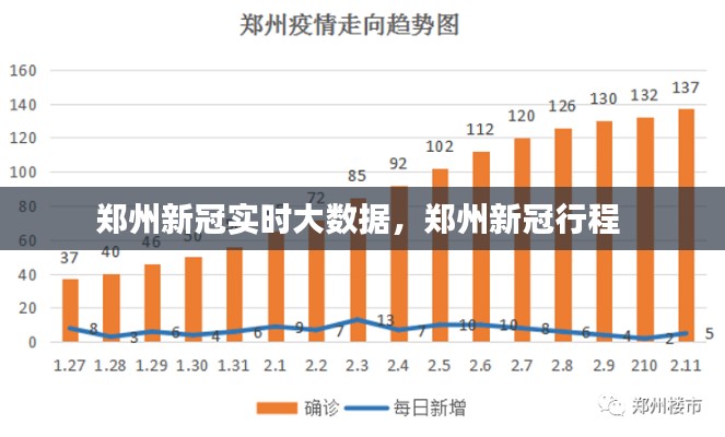 鄭州新冠實時大數(shù)據(jù)，鄭州新冠行程 