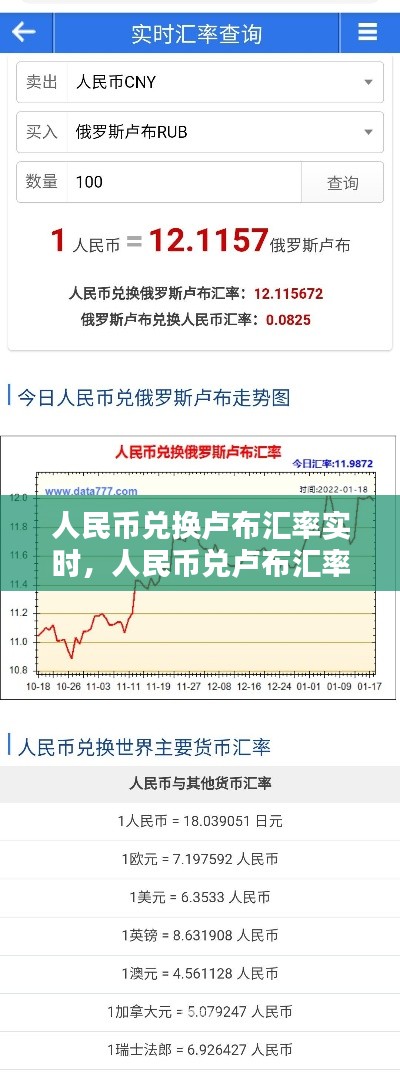 人民幣兌換盧布匯率實時，人民幣兌盧布匯率今日匯率中國銀行 