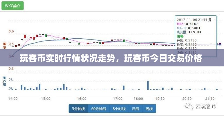 玩客幣實(shí)時(shí)行情狀況走勢(shì)，玩客幣今日交易價(jià)格 